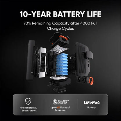 Jackery Explorer 5000 Plus Portable Power Station 5 kWh